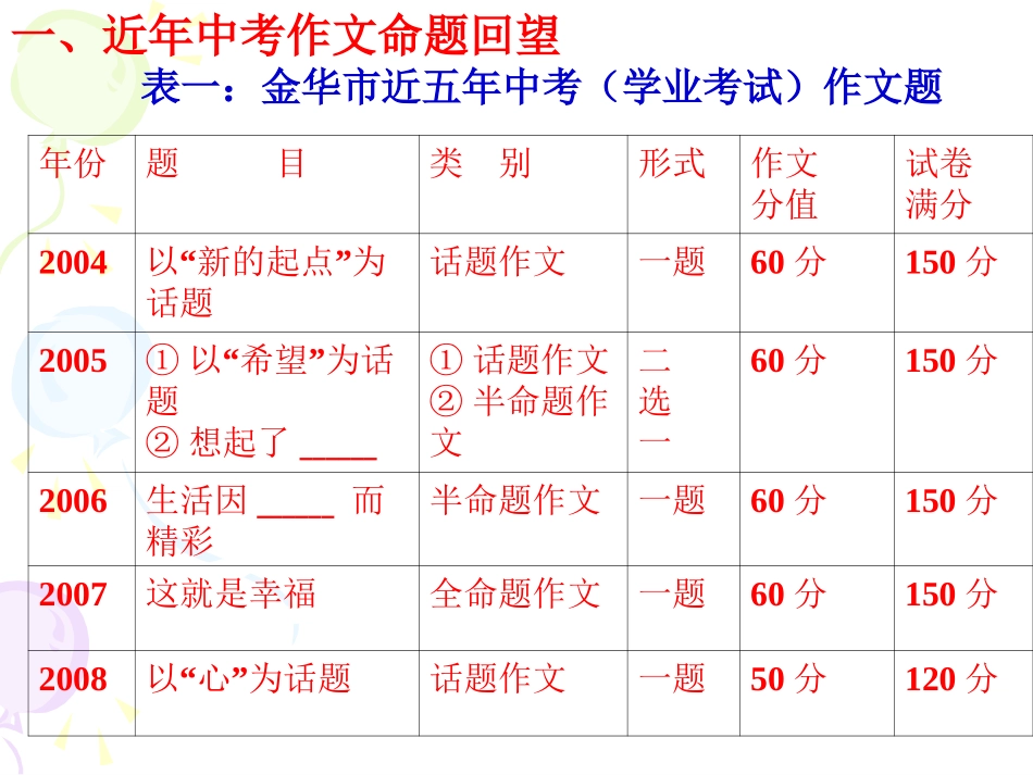 中考作文命题趋势_第2页