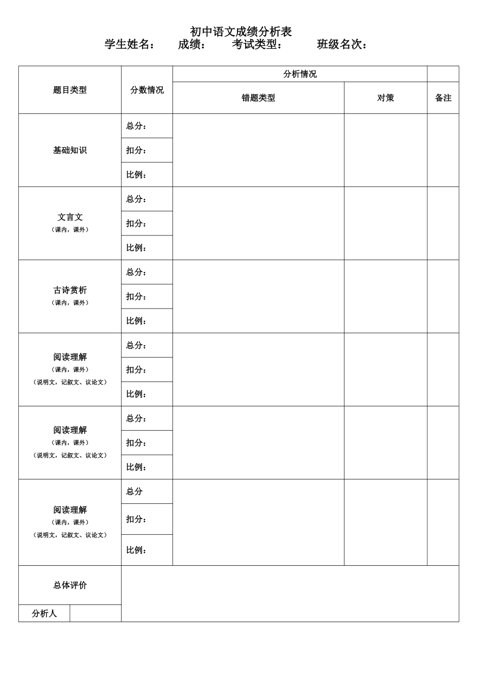 初中语文成绩分析表_第1页