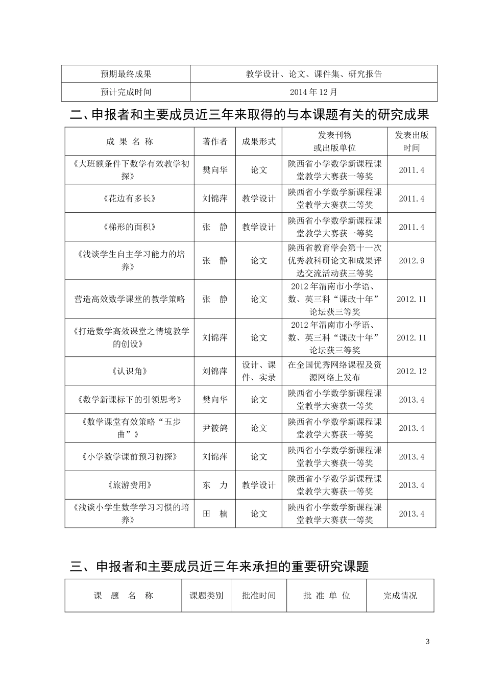 《小学数学课堂练习设计有效性研究》申报表_第3页