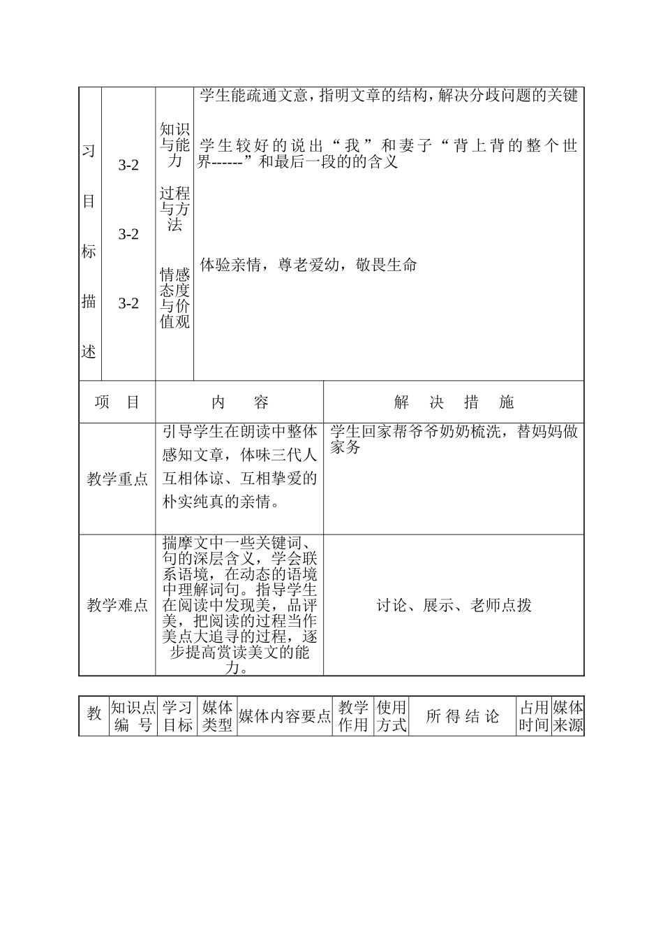 贾文海课堂教学设计表_第3页