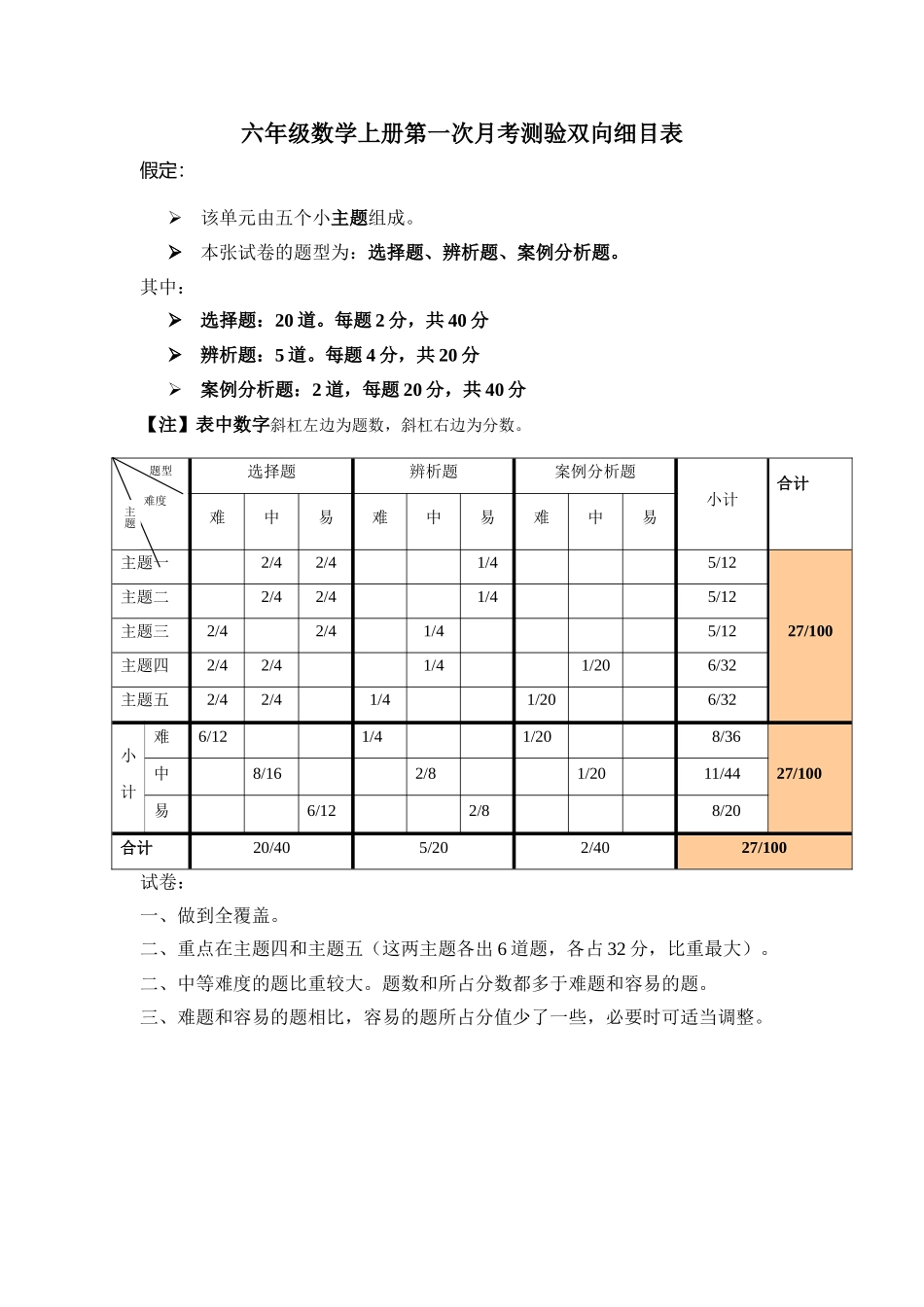六年级数学上册第一次月考测试双向细目标_第1页