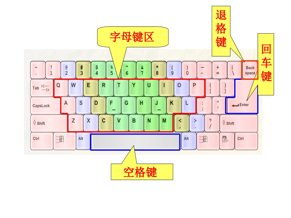 基本指法要掌握_第3页