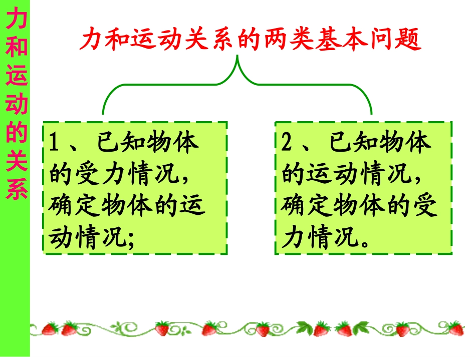 高一物理牛顿运动定律应用一_第3页