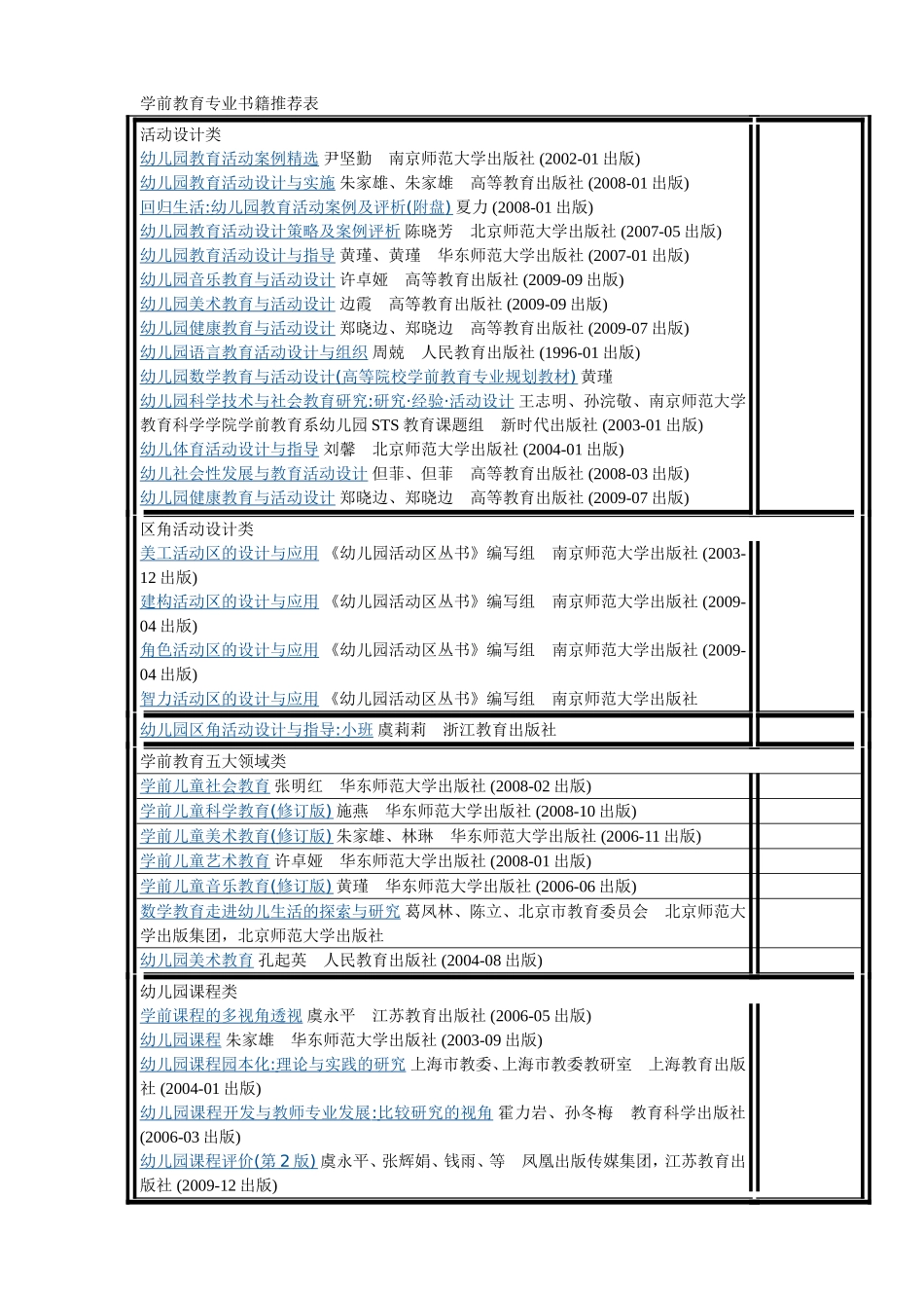 学前教育专业书籍推荐表_第1页