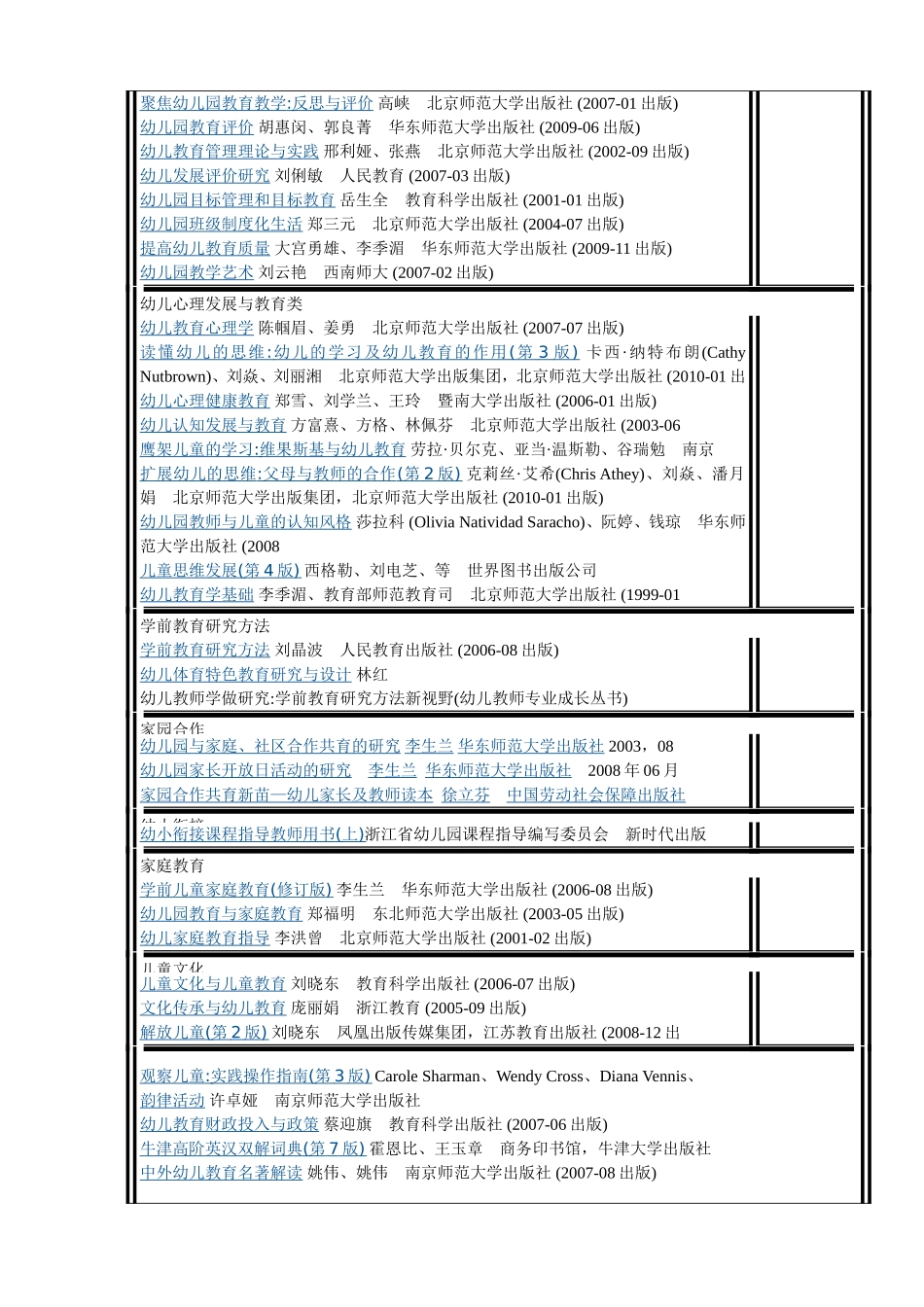 学前教育专业书籍推荐表_第3页