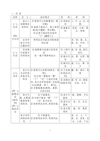 现代汉语语法基础知识