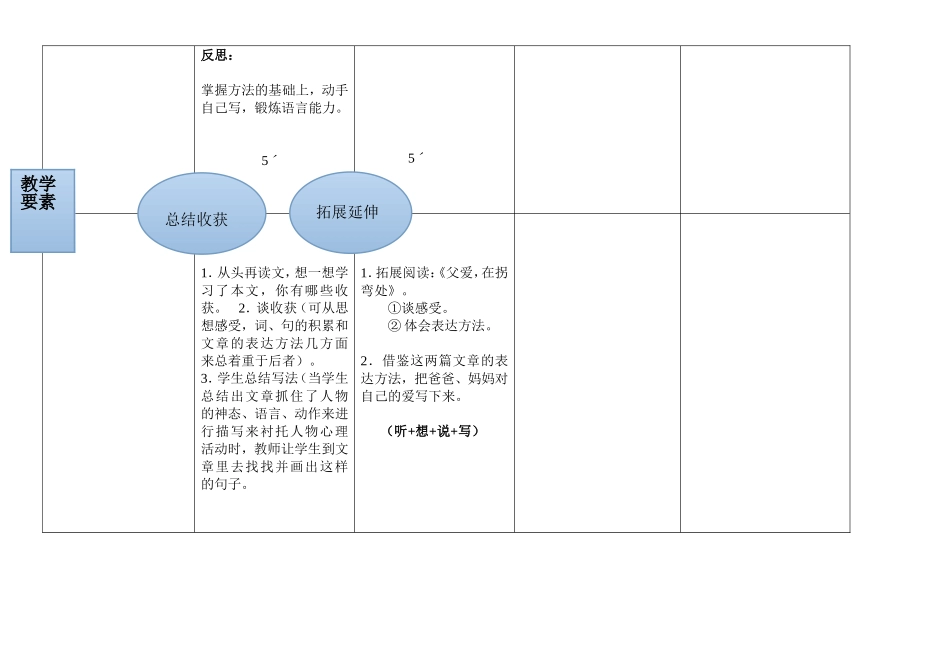 “精彩极了”和“糟糕透了”_第2页