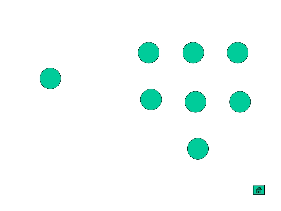 除法的初步认识_第3页