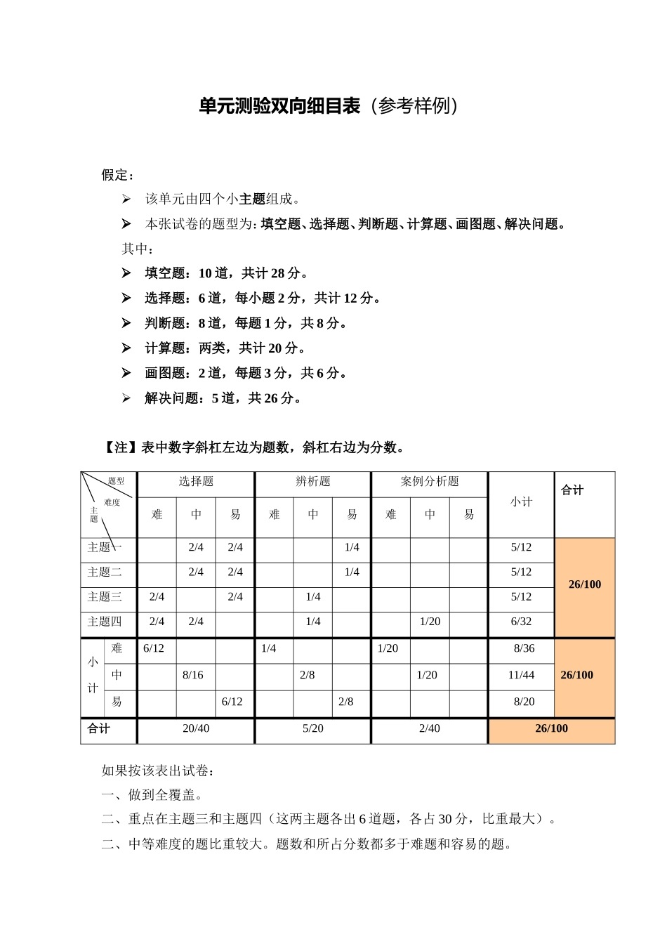 单元测验双向细目表 (9)_第1页