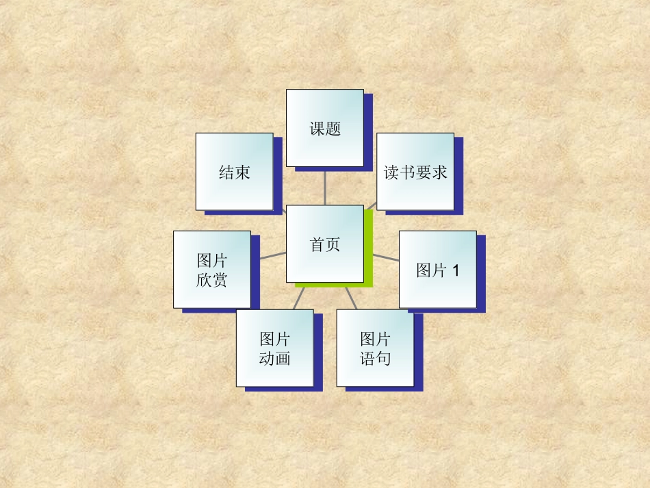 王曼丽《鸟的天堂》课件_第3页