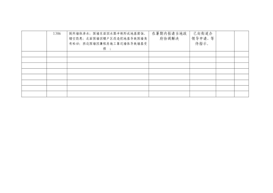 学校安全大排查大整治隐患整改措施_第2页