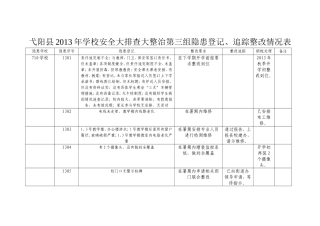 学校安全大排查大整治隐患整改措施