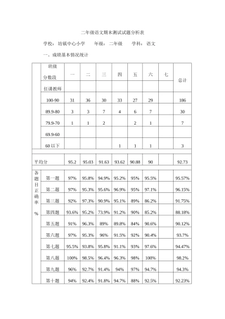 二年级语文期末测试试题分析表
