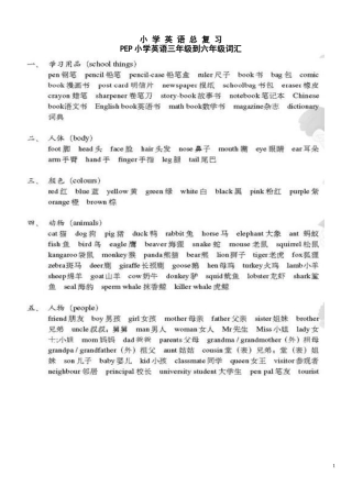 PEP小学英语总复习要点