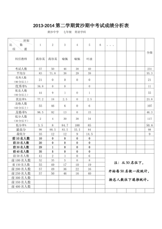 七年级英语成绩分析表