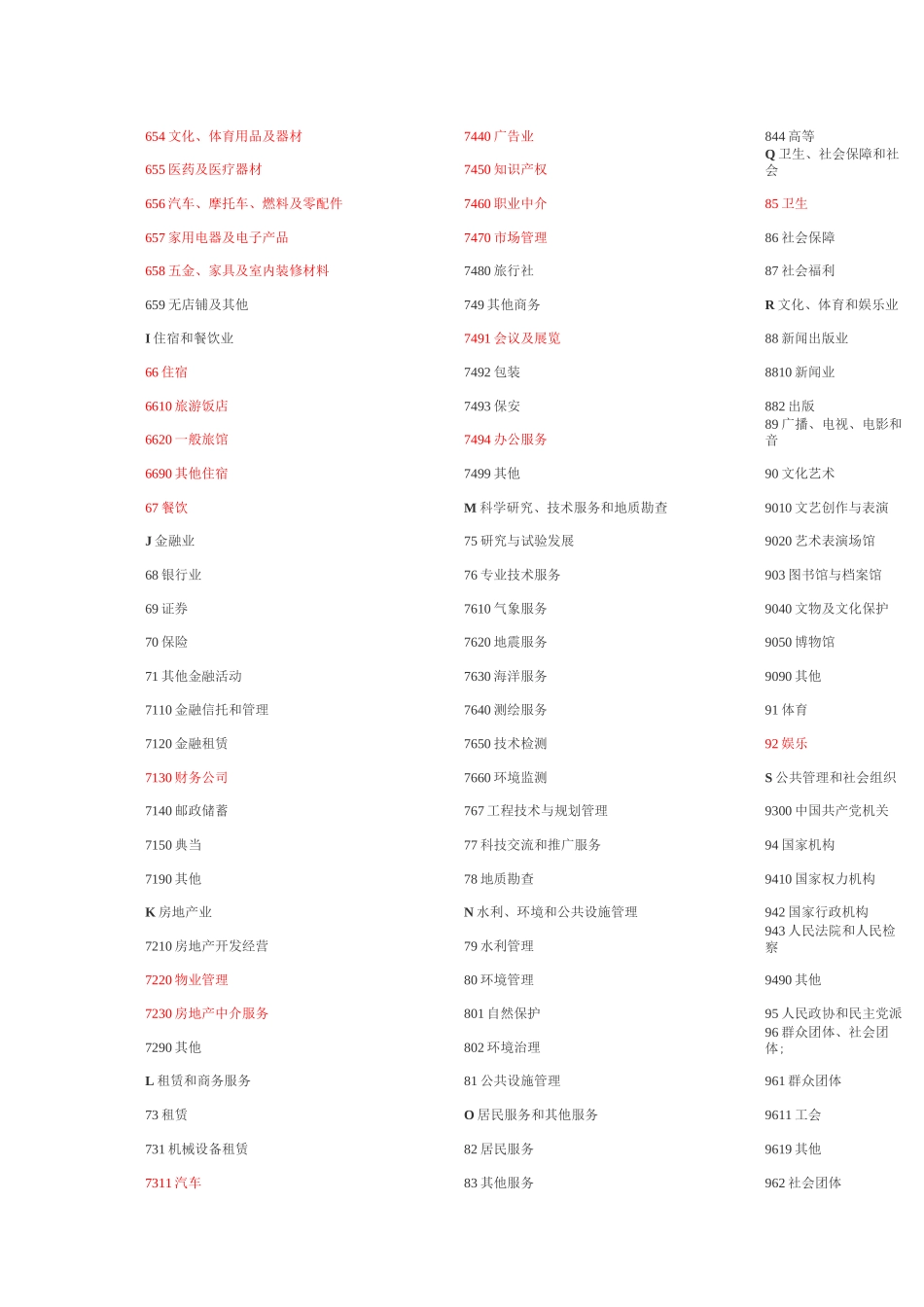 行业分类大全(DOC)_第3页