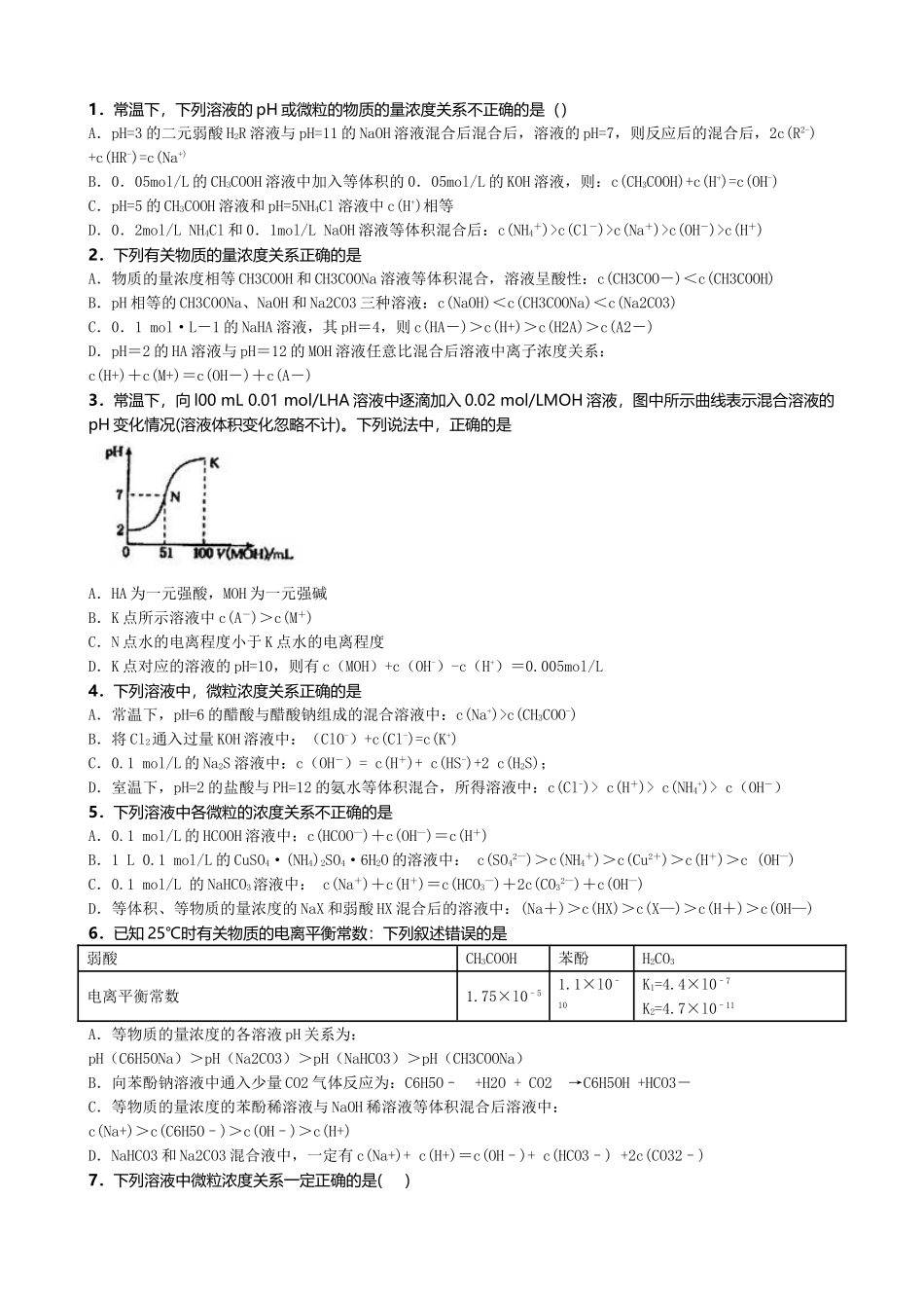 水溶液中的离子浓度大小比较_第1页