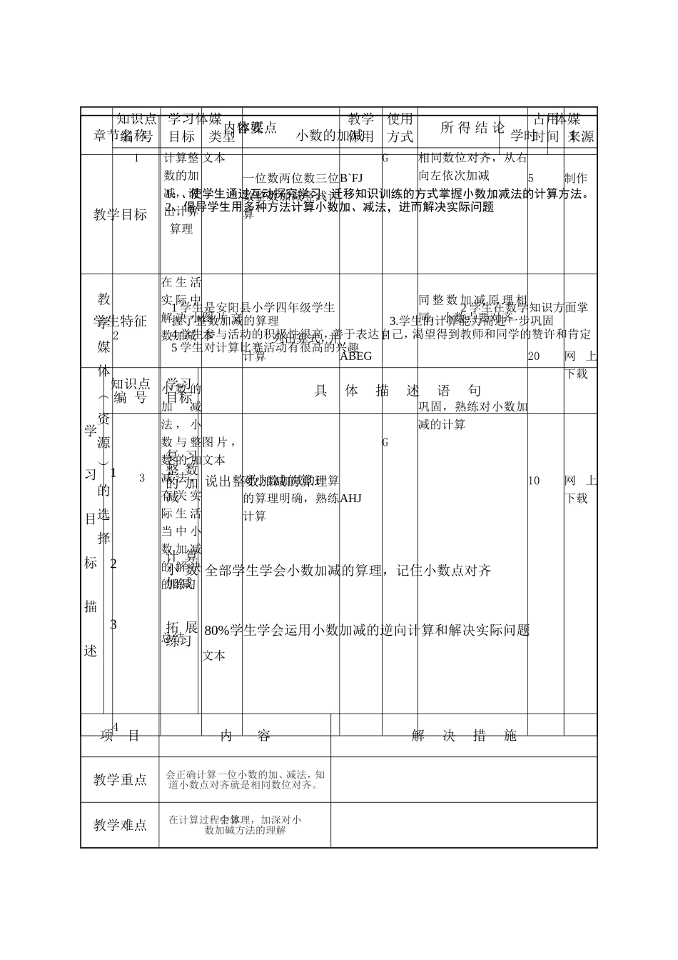 刘倩课堂教学设计表_第2页