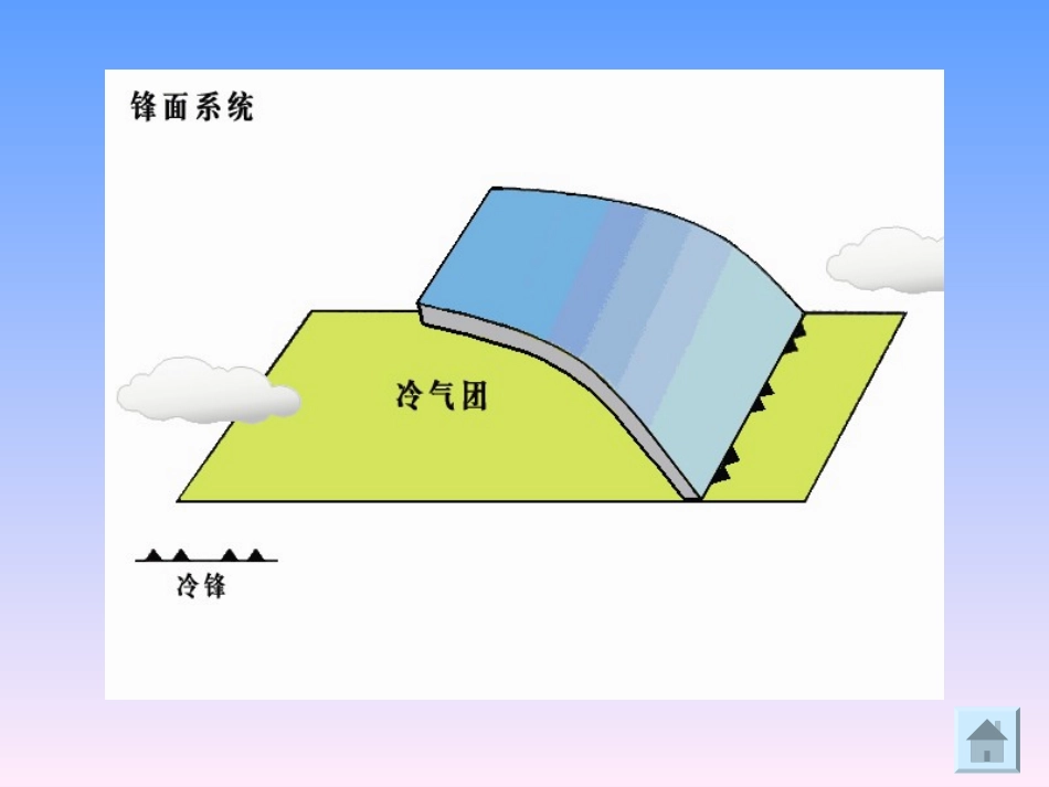 常见天气系统_第3页