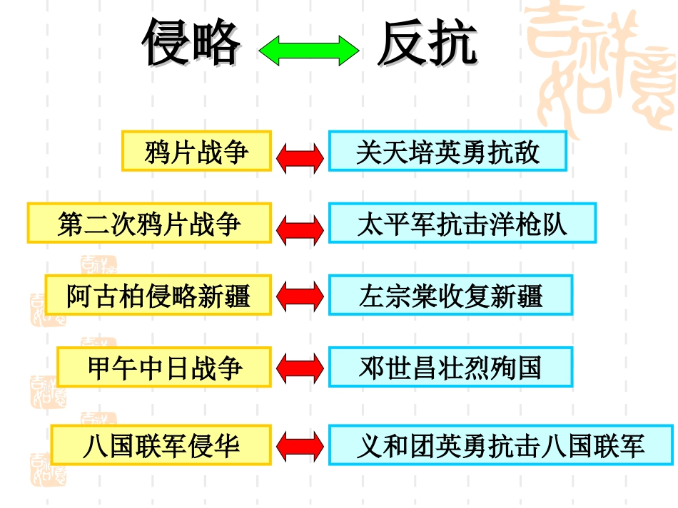 单元复习侵略与反抗_第2页