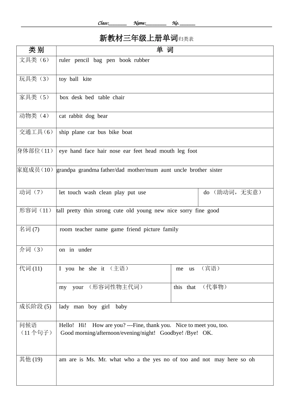 新三上单词分类1_第1页