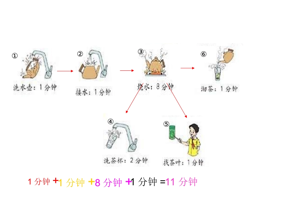 四年级上册数学广角 (2)_第3页