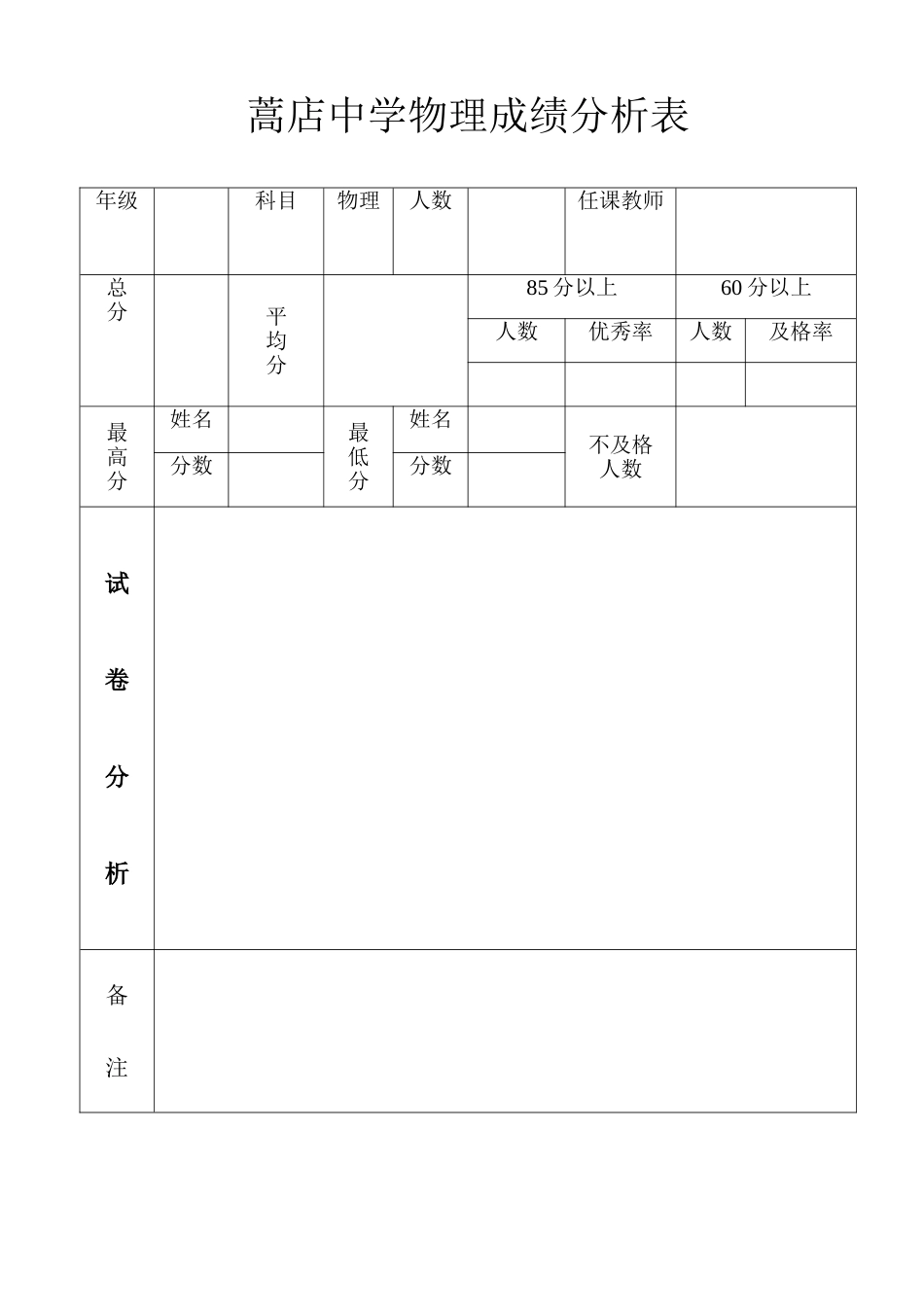 成绩分析表空表格 (2)_第1页