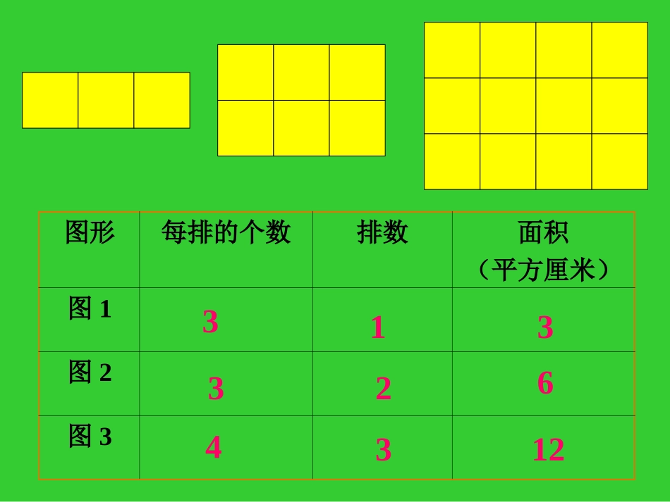 三年级数学长方形和正方形的面积2(2)_第3页