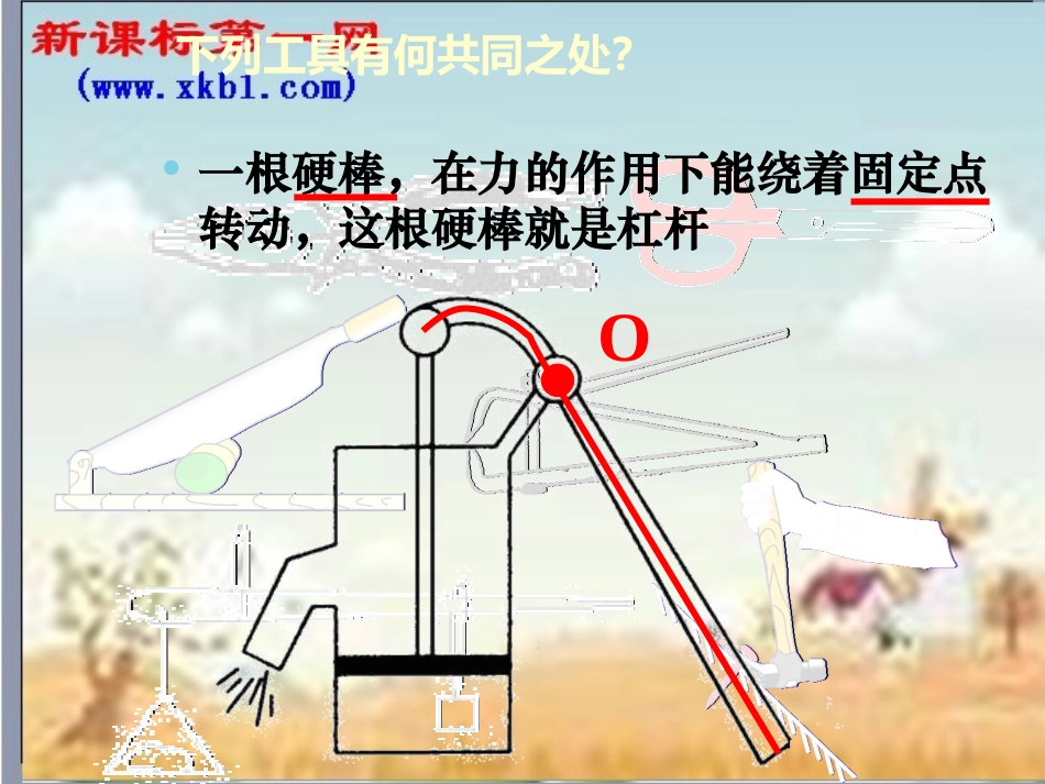 物理九年级人教新课标杠杆课件_第3页