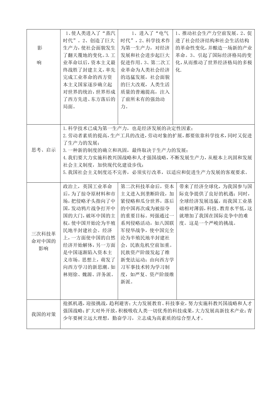 三次科技革命比较_第2页