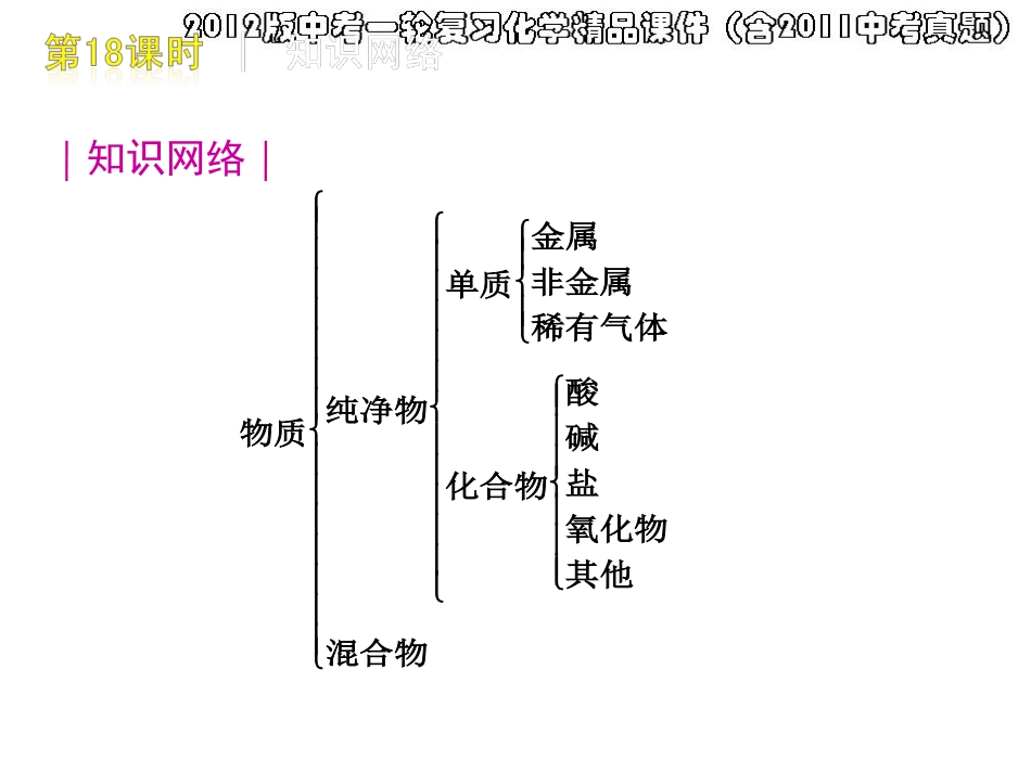 2012版中考一轮复习化学精品课件(含2011中考真题)第18课时物质的多样性(20)[1]_第2页
