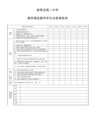 教师课堂教学学生问卷调查表(1)