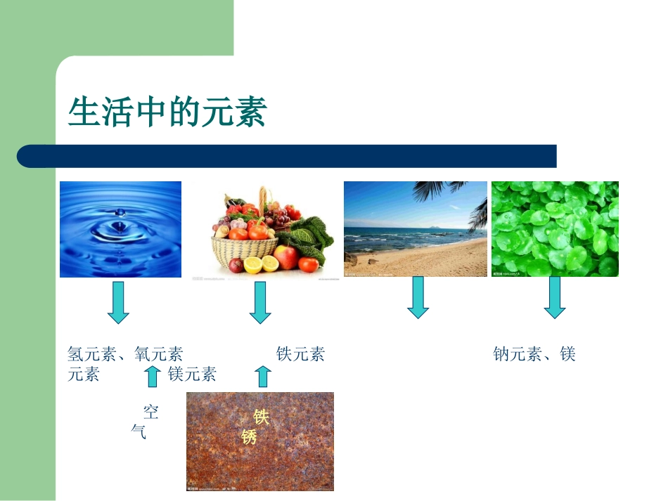 课题3元素（第1课时）_第2页