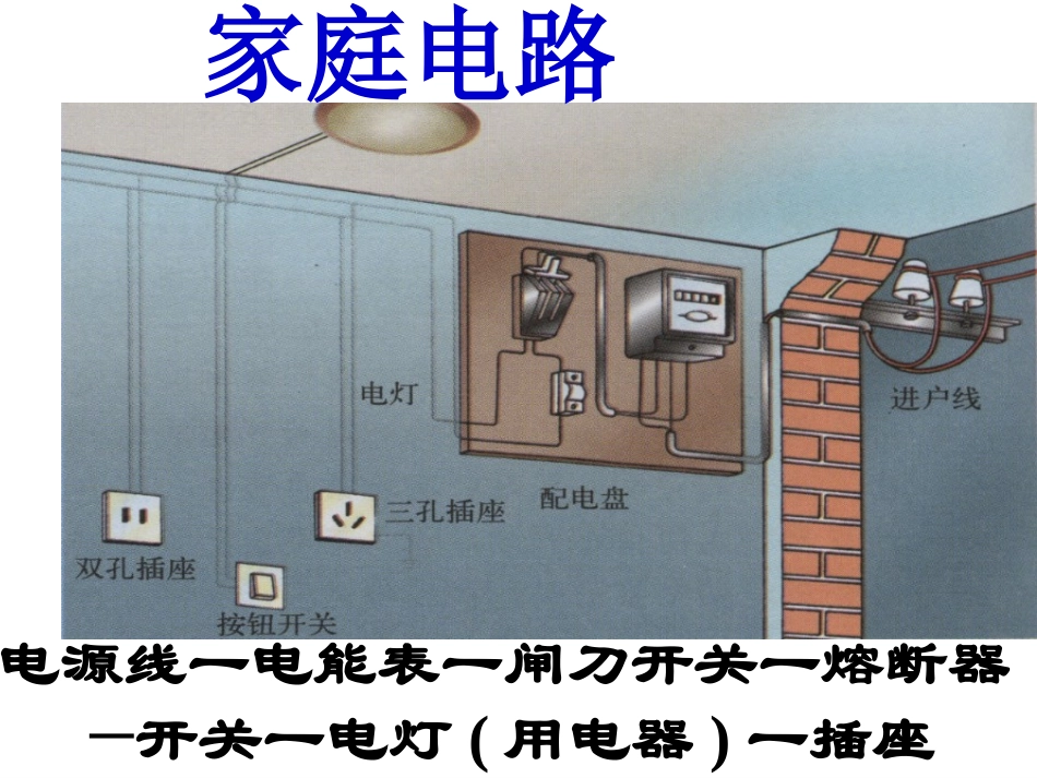 生活用电复习_第3页