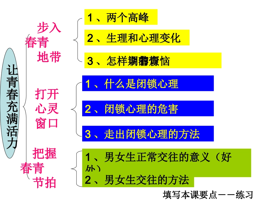 湘教版八上《第一单元让青春充满活力》复习课件_第3页