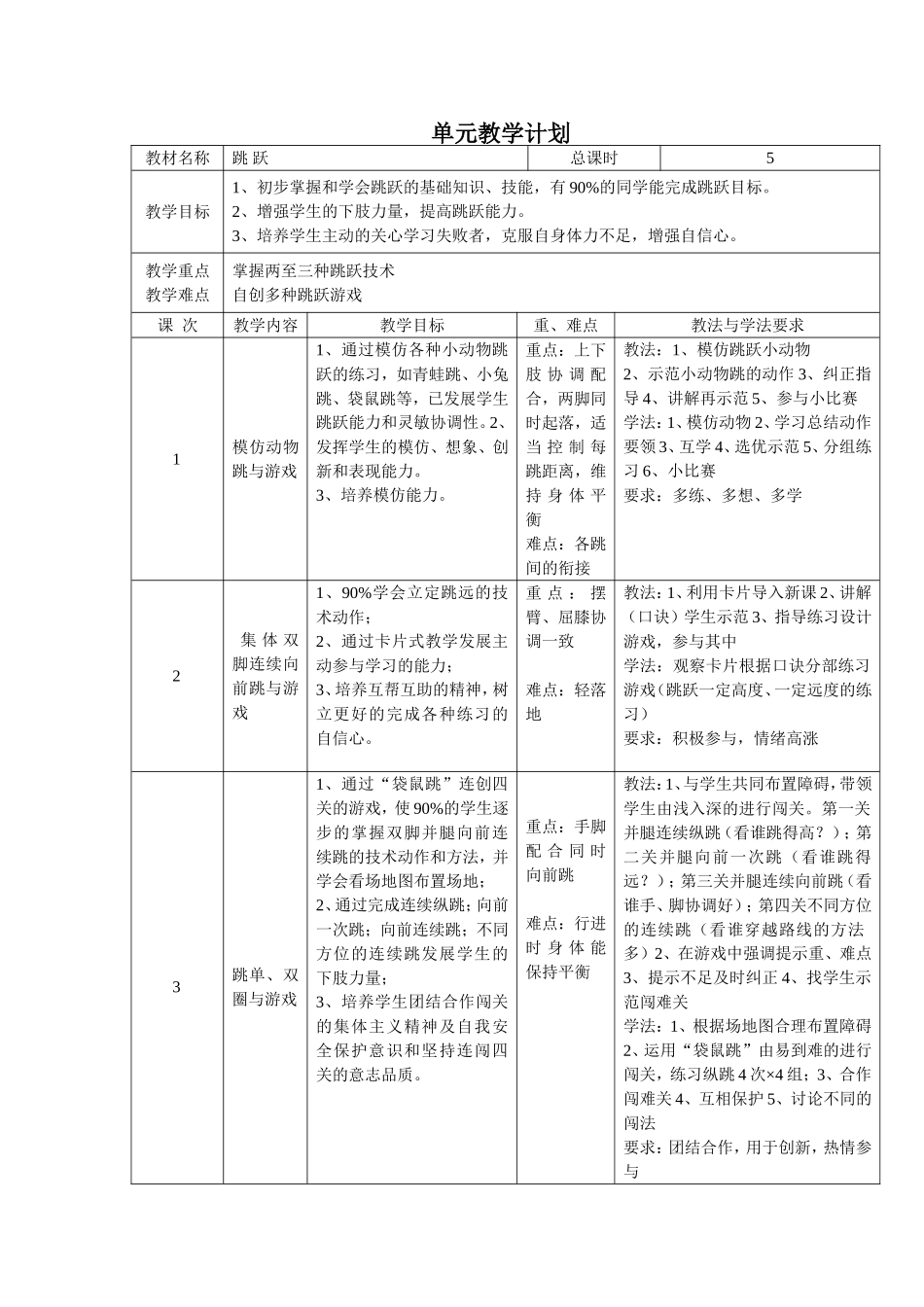 跳跃单元计划_第1页
