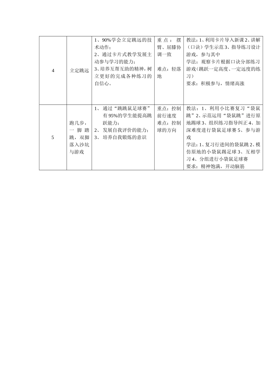 跳跃单元计划_第2页