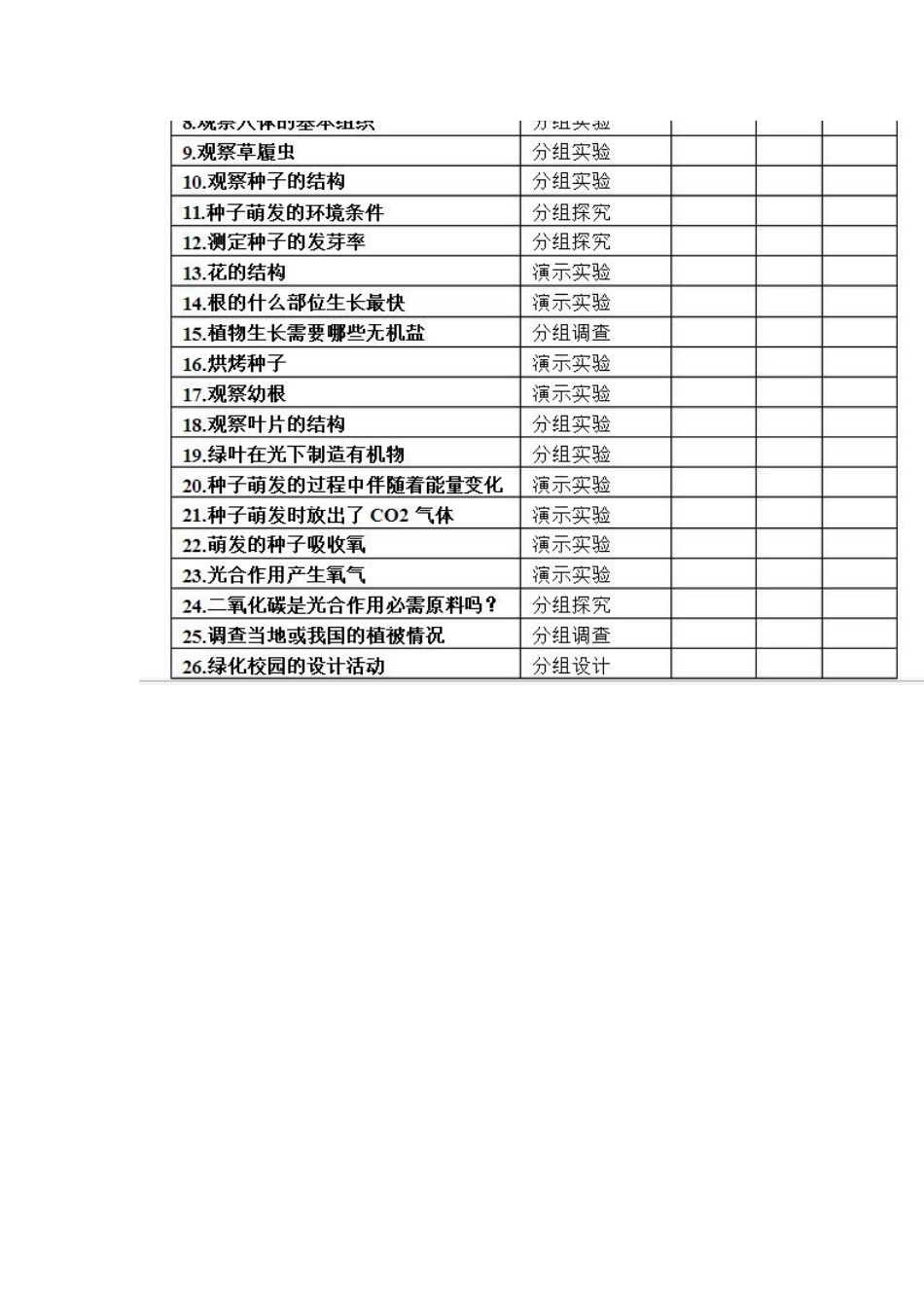 七年级人教版上册实验教学进度表_第2页