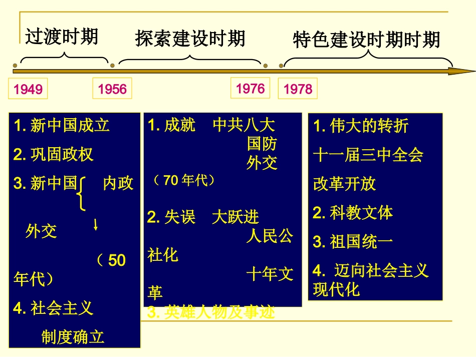 八下线索中国现代史_第2页