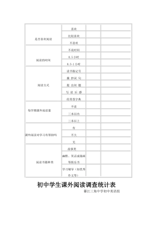 初中学生课外阅读调查统计表