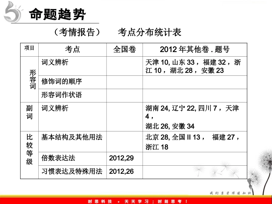 形容词和副词专题复习--教学公开课_第3页