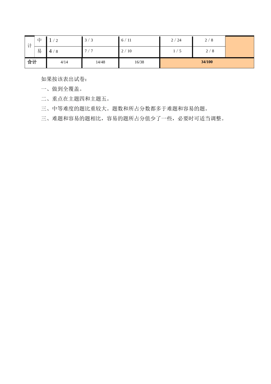 双向细目表的作业_第2页
