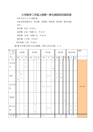 双向细目表的作业