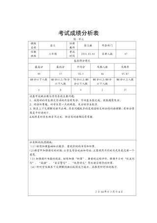 考试成绩分析表 (5)