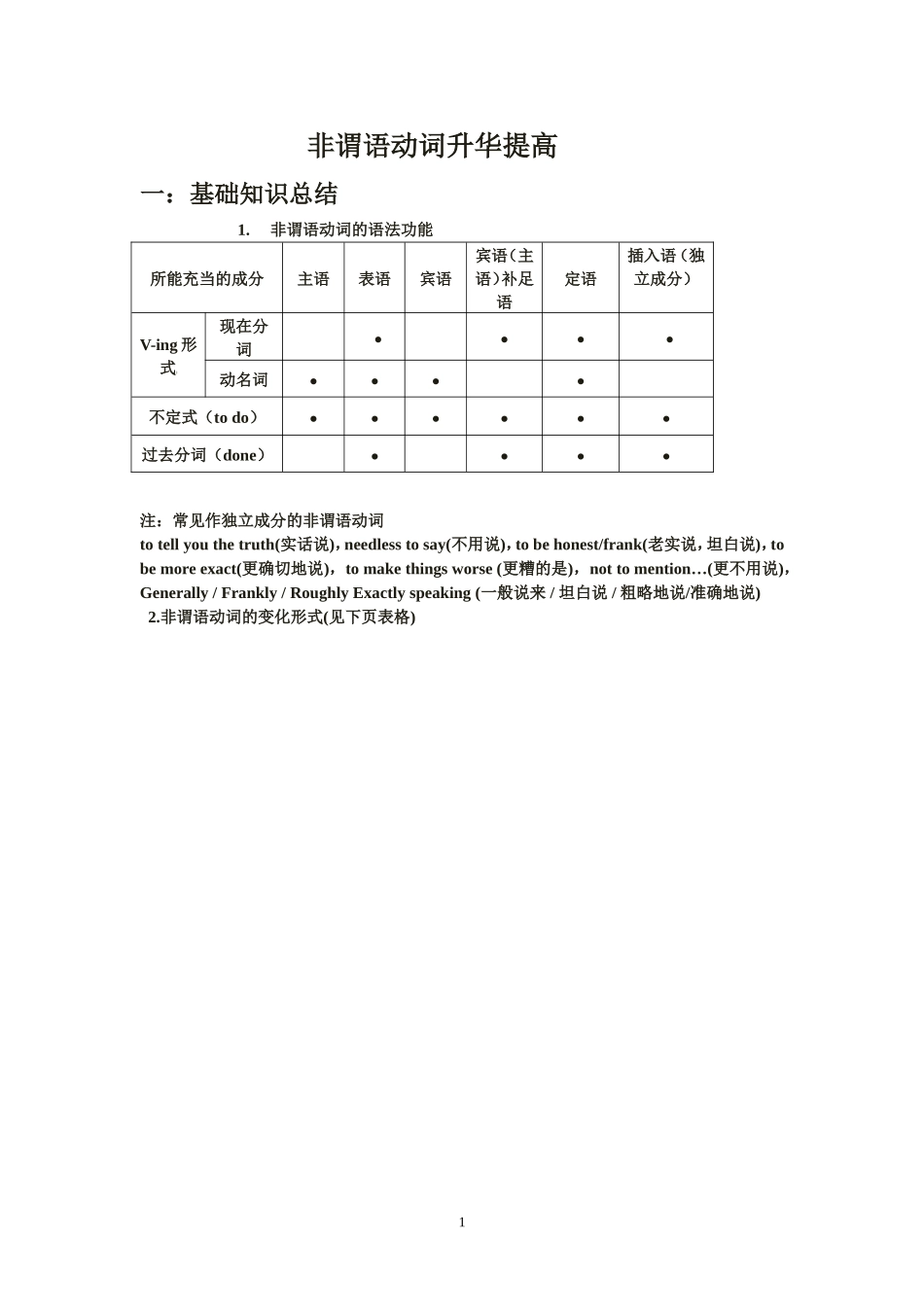 非谓语动词升华提高_第1页