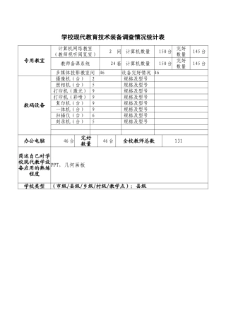 黄金盛作业：现代教育装备统计