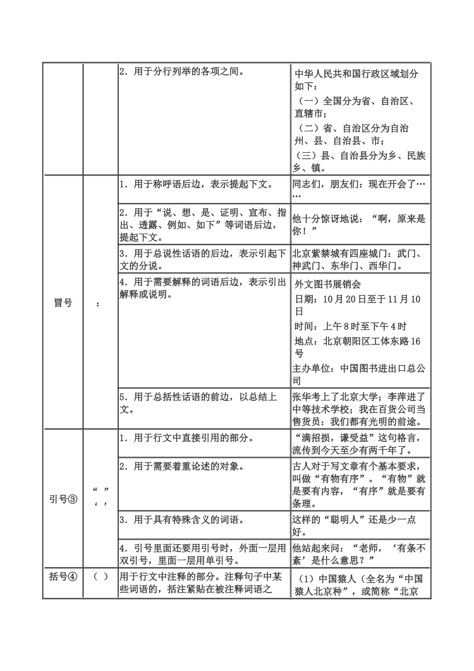 常用标点符号用法简表_第2页