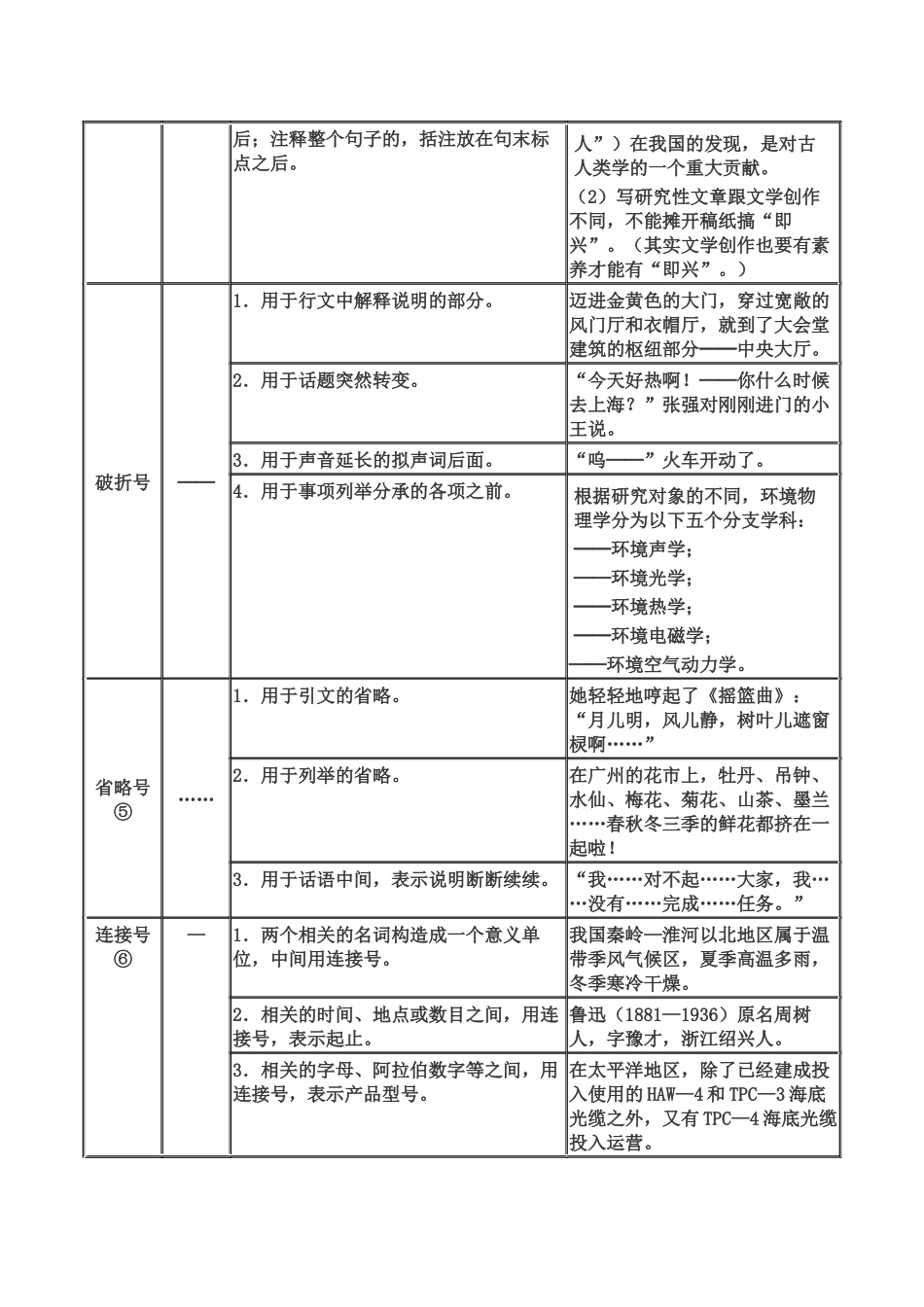 常用标点符号用法简表_第3页