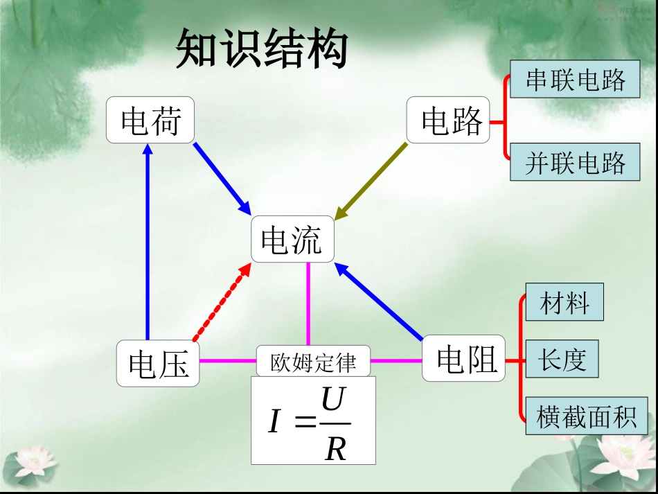 2013年新人教版物理九年级期末复习_第2页