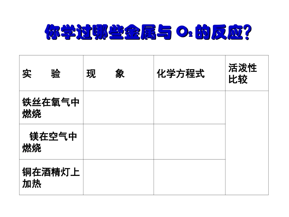 九年级化学金属的化学性质1_第2页